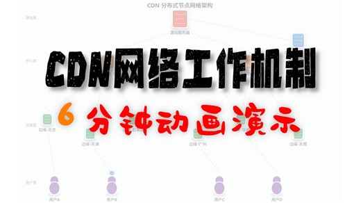 6分钟快速了解CDN网络架构、缓存更新机制、如何响应来自全球各地的请求