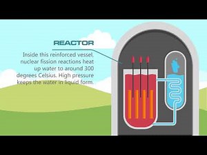 How It Works: Nuclear Power Station