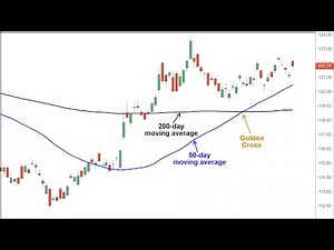 Golden Cross Pattern Explained With Examples and Charts