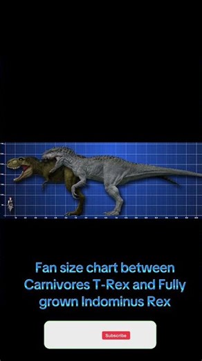 Fan size chart between Carnivores T-Rex and Fully grown Indominus Rex