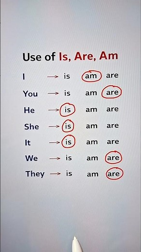 Use of " is , are and am " 🔥👨‍🏫 #english #grammar #education #learning