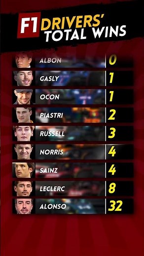 2025 F1 DRIVERS RANKED #formula #f1 #f1content #f1facts