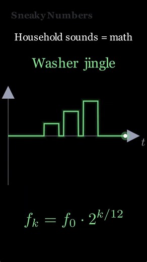Visualizing Everyday Household Sounds with Math Functions #Math #Shorts #funny #satisfying #viral