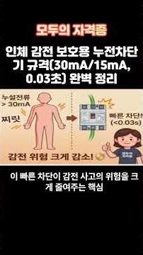 A Complete Guide to Earth Leakage Circuit Breaker (ELCB) Standards for Human Protection (30mA/15m...