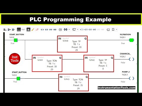 PLC Programming Example of Water Treatment Plant