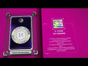 Genetic Code and Codons