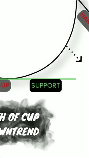 Cup Pattern Trading Strategy 🔥 | Powerful Breakout Setup (Hindi)