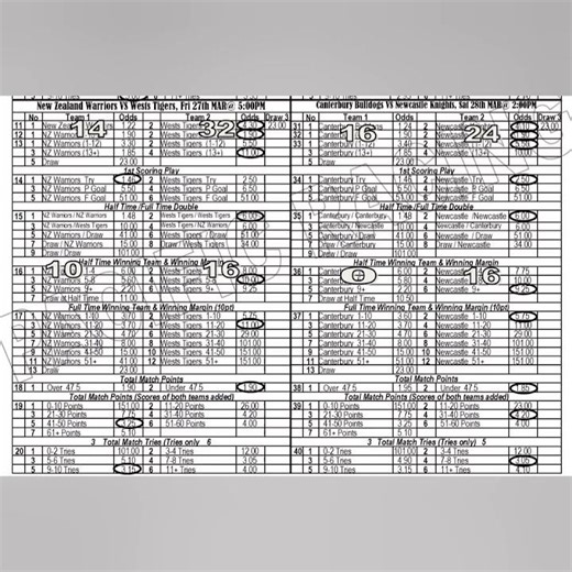 NRL 2026 ROUND 4 RESULTS PACIFIC RACING NRL GUIDE