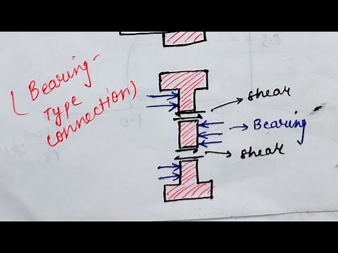 Load transfer Mechanism in Bolted Connections | Bearing type and slip critical or slip resistant.
