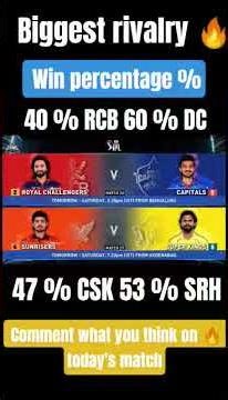 BIGGEST RIVALRY 🔥 , WIN Probility .......