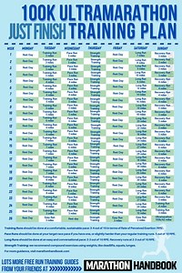 Ultramarathon Training Plan Database