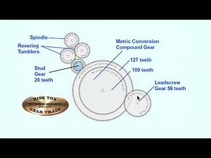 Mini Lathes-Tutorial-1A-for-RideTheGearTrain