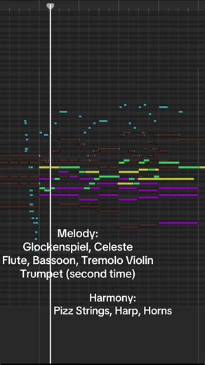 Tuesday Tips – Scoring intimacy and reflection