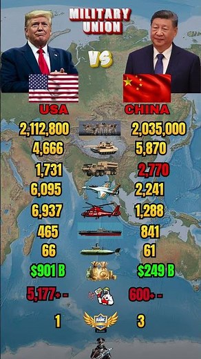 USA vs China Military Power Comparison 2026
