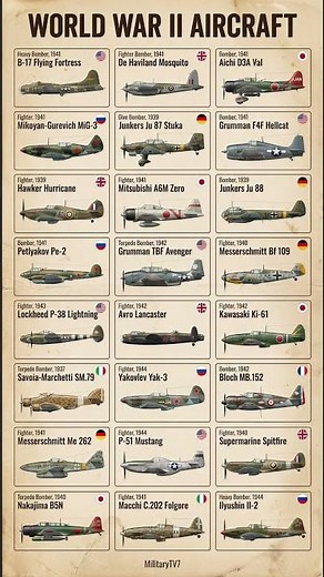 World War II Aircraft | Legendary WWII Fighter & Bomber Planes Explained | MilitaryTV7