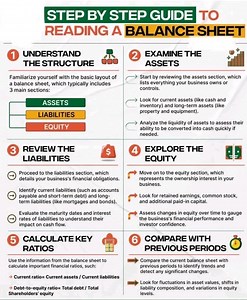 357K views · 1.1K reactions | Step By Step Guide To Read A Balance Sheet #financialaccounting | Financial Accounting | Facebook