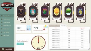 ThingWorx Industrial IoT Platform - Brewery Demo - PTC Demo Video Gallery | IoT