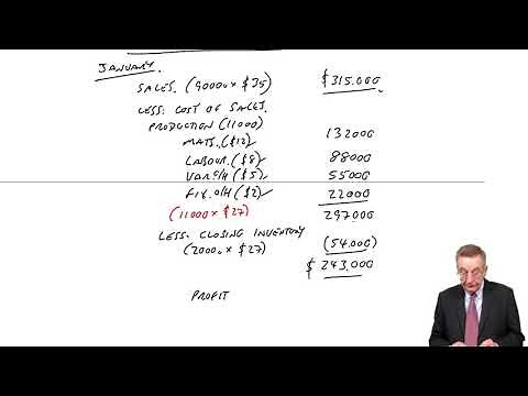 The Management Accountant’s Profit Statement – Absorption Costing - ACCA (MA)