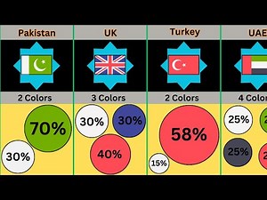 How Many Colors Do Flags Have? | Most Colorful Flags in the World!