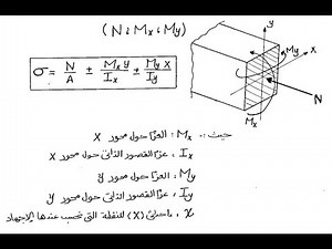05 Normal Stress Part (1)