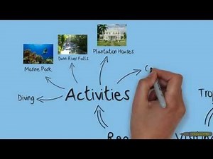 Paper 2 -Section B - Tourism Case Study - Jamaica