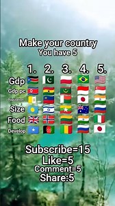 make your country #mapping#geographythroughmaps #geography#fyp#fypシ #countries#viral#trending#trend