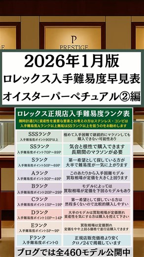 [2026 Update] Rolex Acquisition Difficulty Quick Reference Chart/Oyster Perpetual Edition 2 #Role...