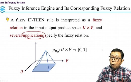 7.3深度模糊计算及应用-合成法则推论模式Composition Based Inference Model
