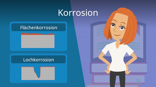 Messing Korrosion