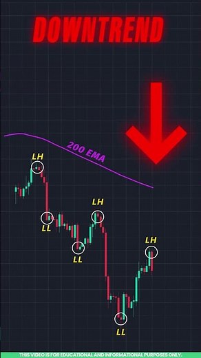 Trendline Trading Strategy + Bearish Engulfing Pattern | Intraday Trading for Beginners in Tamil