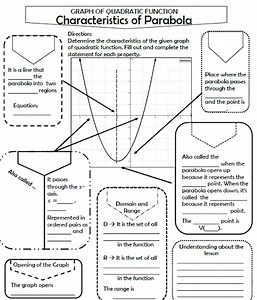 GRAPH OF QUADRATIC FUNCTION Characteristics of Parabola... | Filo