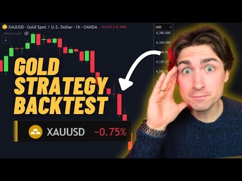 I Backtested a Simple Gold Momentum Strategy (Shocking results!)