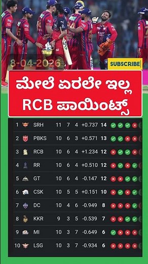 RCB No.1 ಕನಸಿಗೆ LSG ಕೊಕ್ಕೆ #thirdumpire #ipl2026 #shortsvideo #trendingshorts #iplpointtable #reels