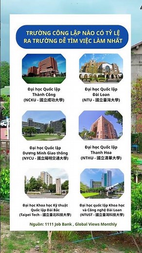 Đâu là trường đại học Đài Loan có tỷ lệ ra trường dễ tìm việc nhất? (Phần một)