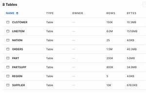 Using Vanna.AI’s Demo Sales Data effectively