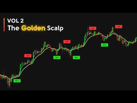 Volume 2: 5 & 13 EMA Scalping Strategy | The EMA Files