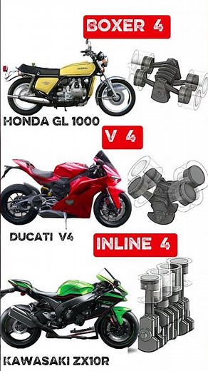 Boxer 4 vs V4 vs inline 4 | Gold winggl1000 vs ducati v4 vs kawasaki zx10r #zx10r #v4 #exhaustsound