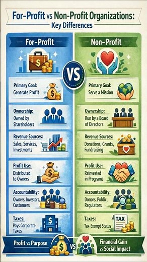 For-Profit vs Non-Profit Organizations: 7 Key Differences Explained