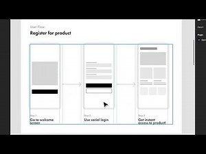 0044 User Flows Explained TutFlix ORG
