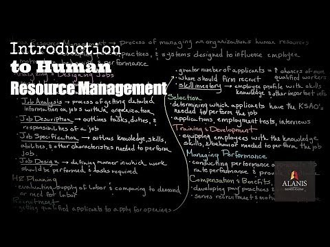 Introduction to Human Resource Management