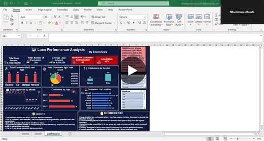 Loan Performance Analysis with Excel: Credit Score Insights | Ebunoluwa Afolabi posted on the topic | LinkedIn