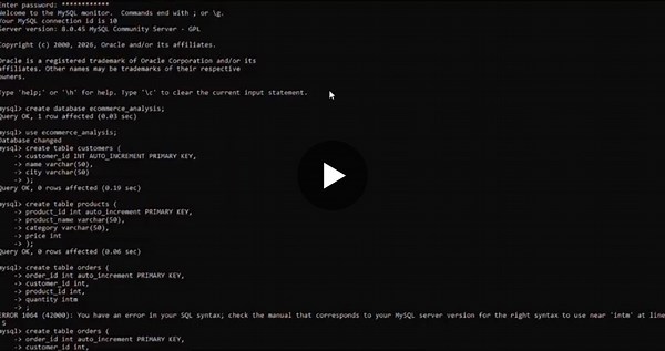 SQL E-commerce Sales Analysis with MySQL Insights | Dharmesh Bhardwaj posted on the topic | LinkedIn