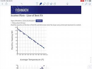Scatter Plots - Line of Best Fit - FishMath.com