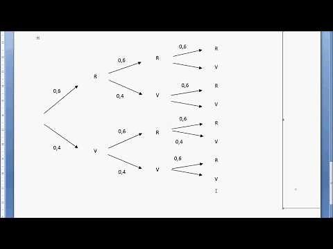 comment réaliser et utiliser un arbre de probabilité?