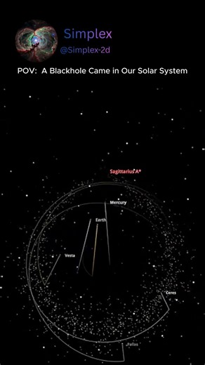 If a Blackhole Entered Our Solar System !?