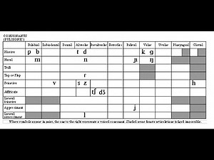 Voiced labio-velar approximant