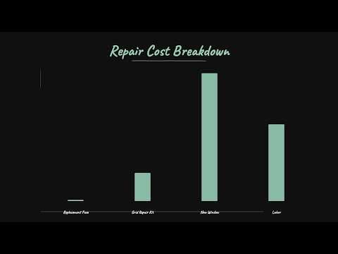 Honda Civic Defroster Not Working