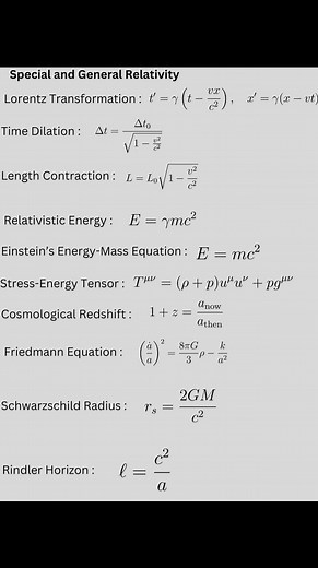 20K views · 237 reactions | Special and General Relativity Formulas #physics #usa #italia #germany #india #Pakistan #belgium #italy #canada #mexico #argentina #brasil #California #Texas #Florida #NewYork #Pennsylvania #Illinois #Ohio #Georgia #NorthCarolina #Michigan #NewJersey #Virginia #Washington #Arizona #Massachusetts #Indiana #Tennessee #Missouri #Maryland #Minnesota | Sciences ST | Facebook