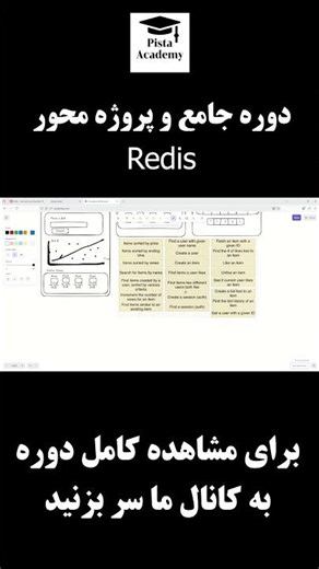 آموزش جامع فارسی Redis از صفر تا حرفه‌ای | پروژه فروشگاه
