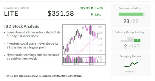 Lumentum, IBD Stock Of The Day, Morphs Into Data Center Player